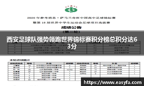 西安足球队强势领跑世界锦标赛积分榜总积分达63分