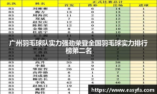 广州羽毛球队实力强劲荣登全国羽毛球实力排行榜第二名